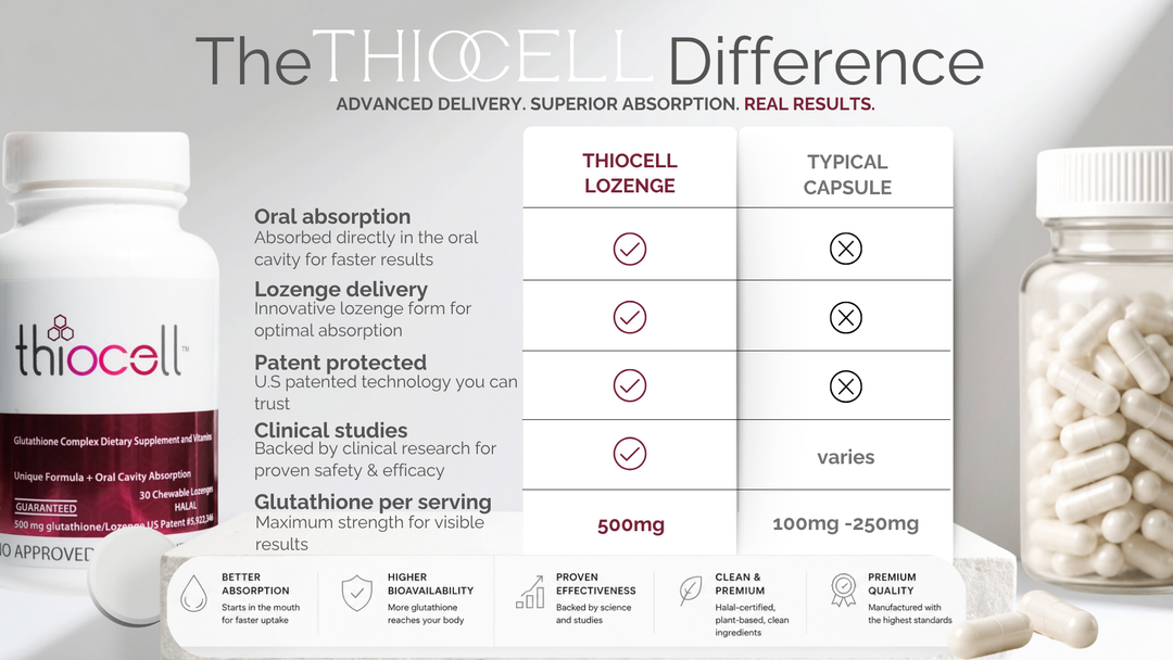 thiocell glutathione Glutathione 500mg Supplement – Thiocell Wellness